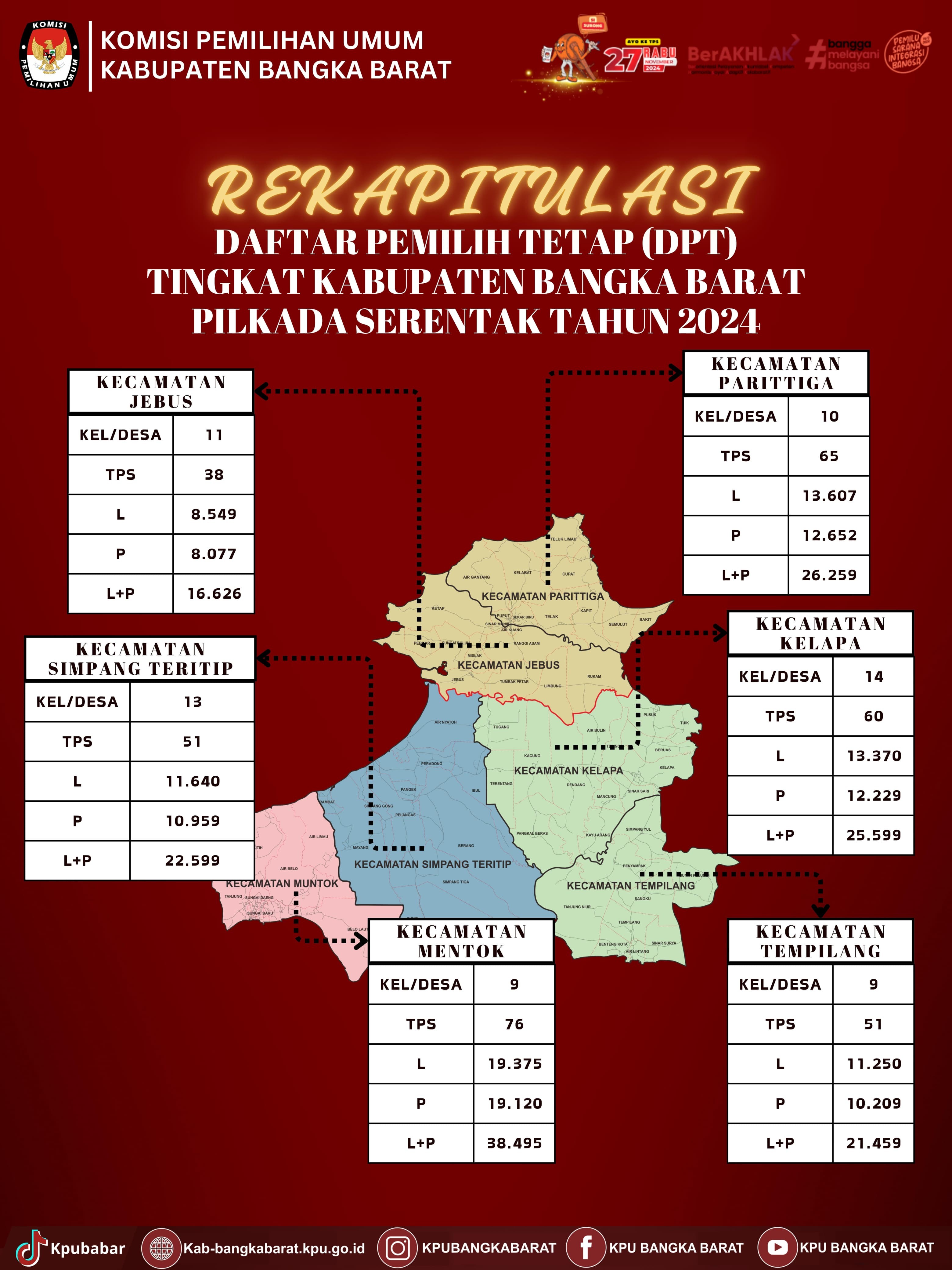 Rekap DPT per kecamatan